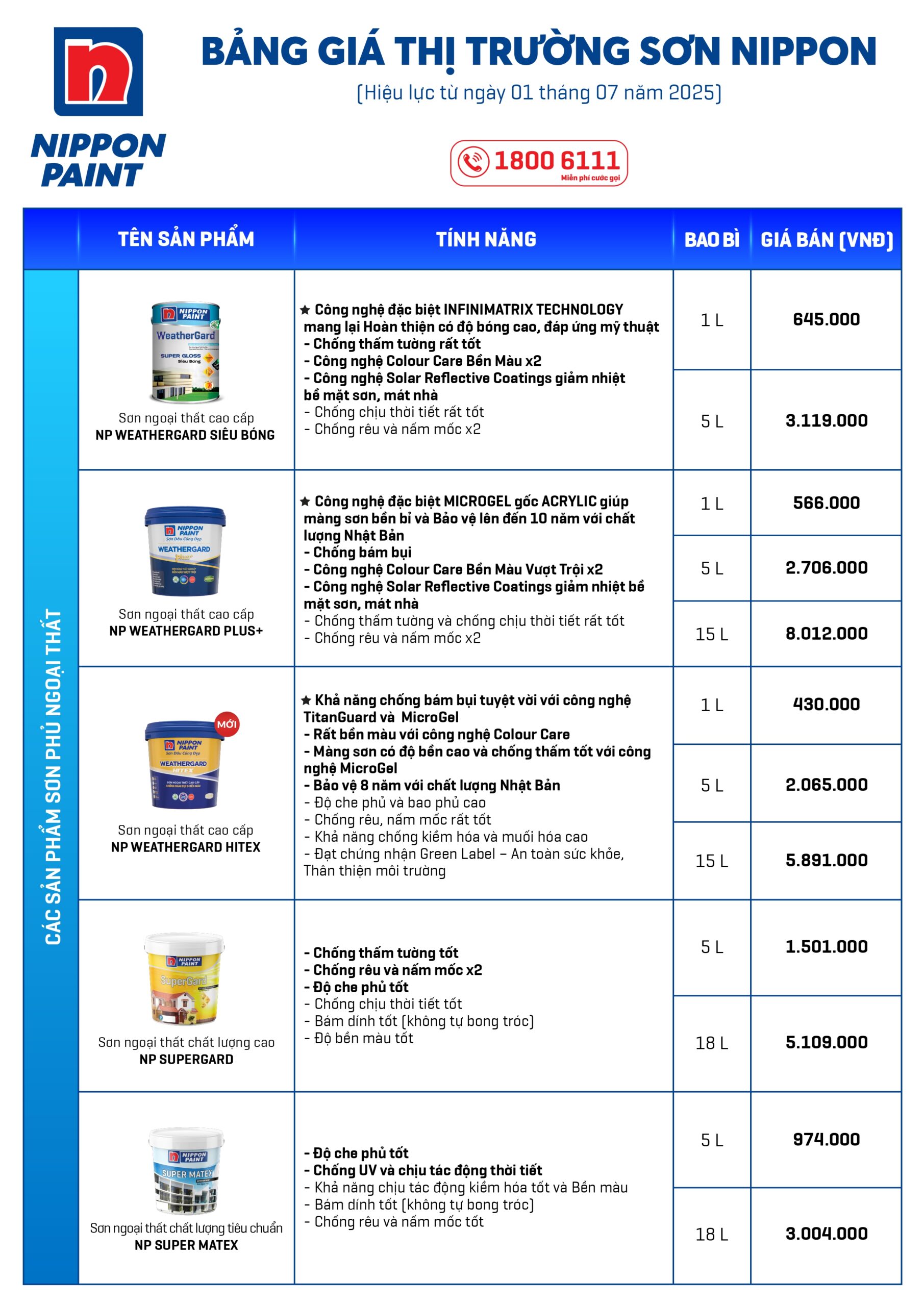 BẢNG GIÁ SƠN NIPPON NGOẠI THẤT 2025
