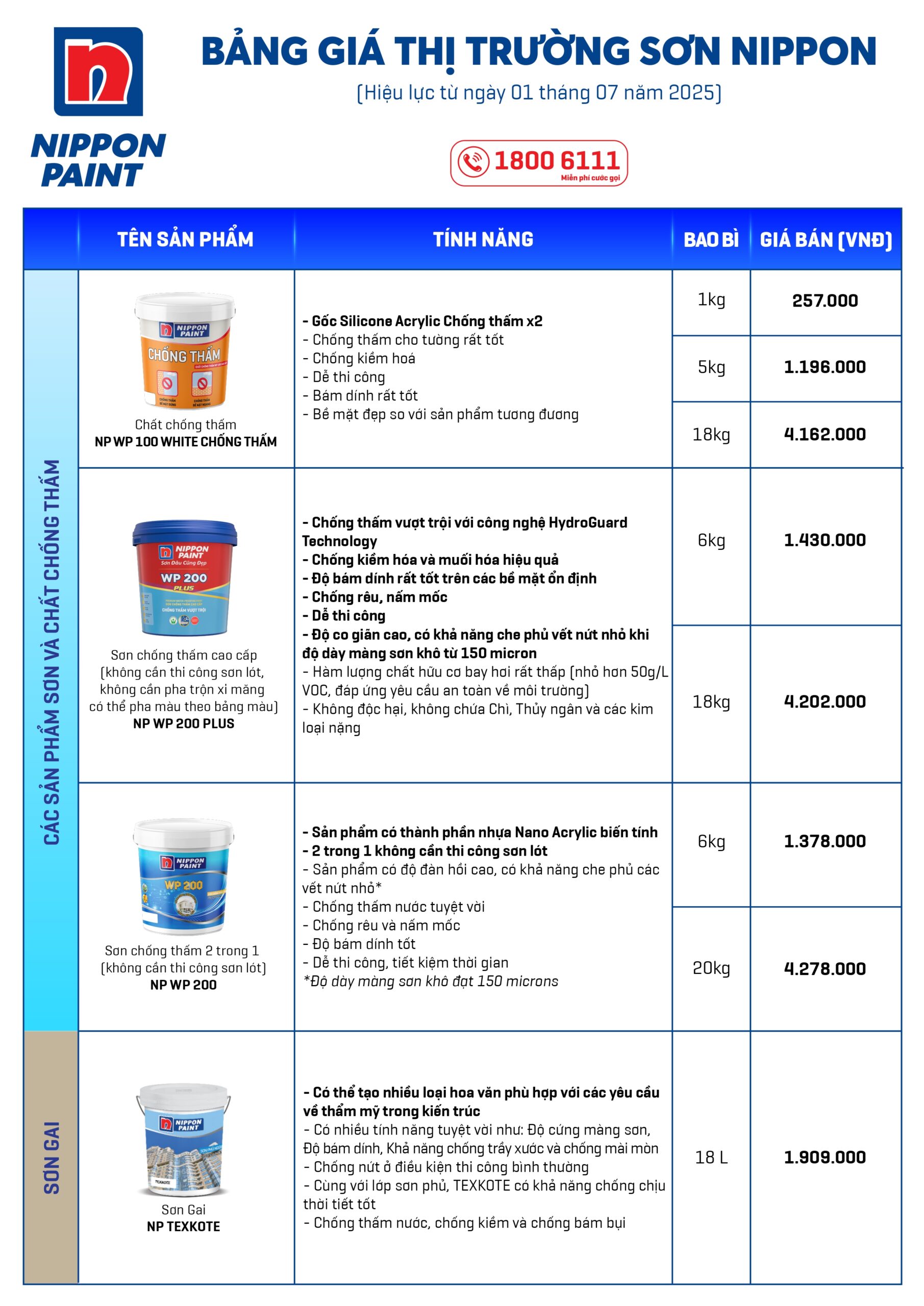 BẢNG GIÁ SƠN NIPPON CHỐNG THẤM 2025