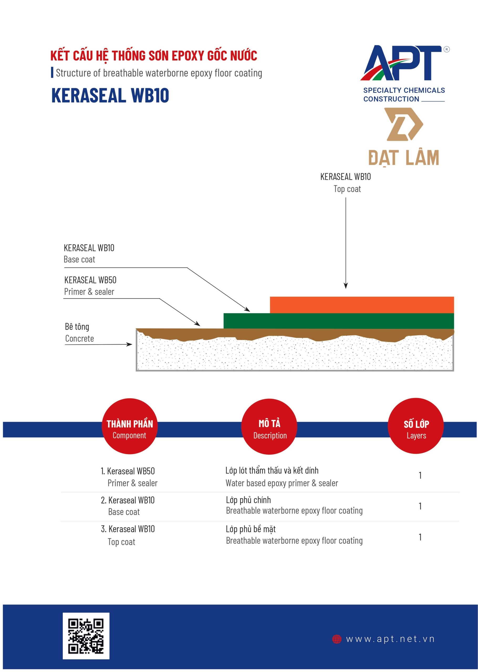 HỆ THỐNG SƠN SÀN APT KERASEAL WB10