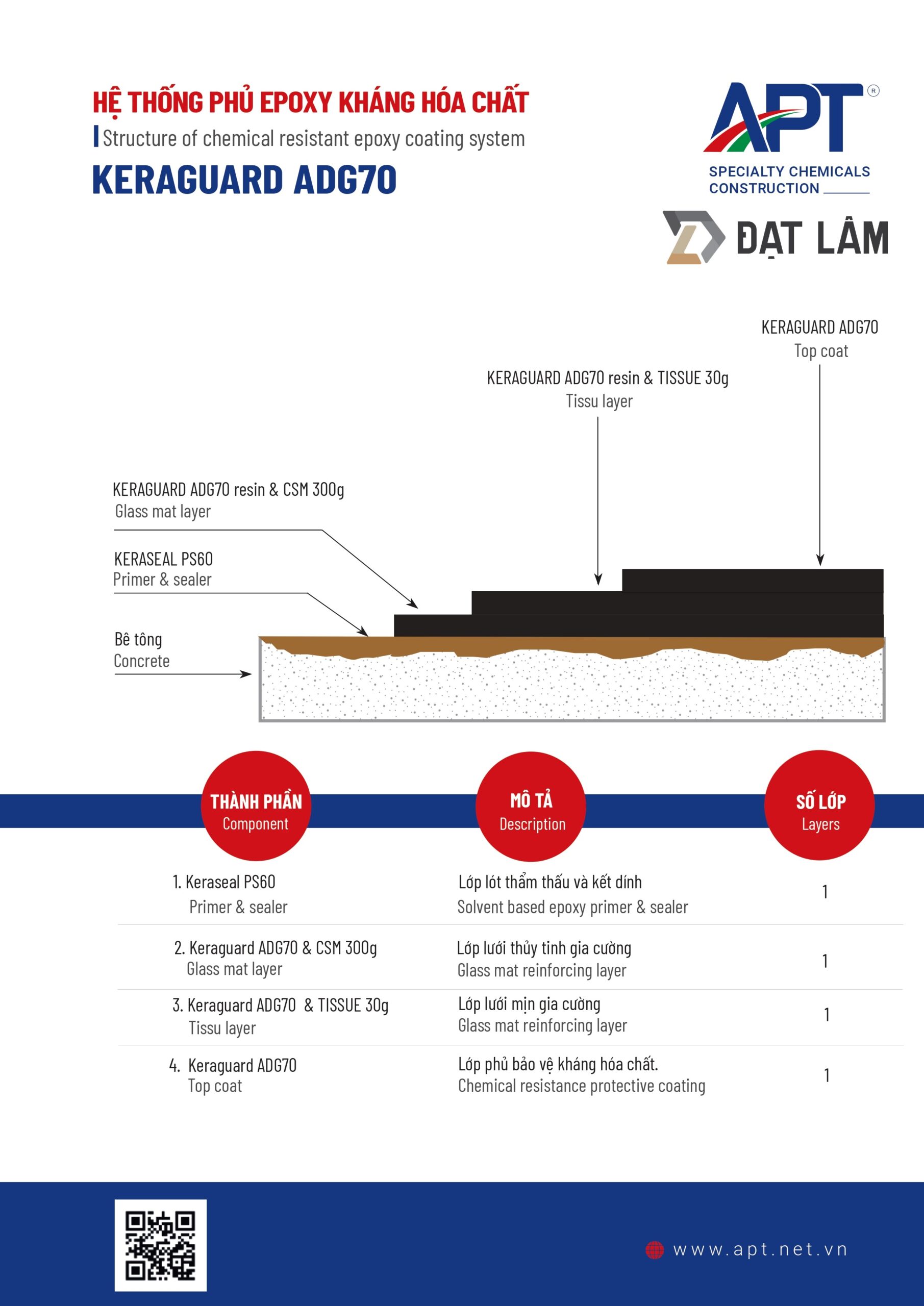 Sơn Epoxy Tar Kháng hóa chất APT KERAGUARD ADG70